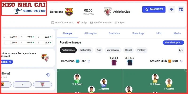 Nhận Định Barcelona vs Athletic Bilbao (02:00 28/8 | La Liga) 3 Kèo châu Á trận Barcelona vs Athletic Bilbao (02:00 28/8 | La Liga)