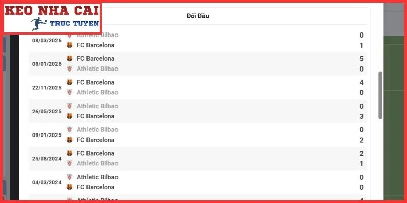 Nhận Định Barcelona vs Athletic Bilbao (02:00 28/8 | La Liga) 2 Phong độ Barcelona