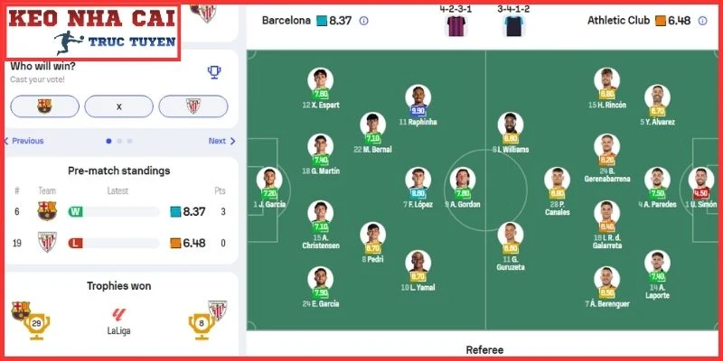 Nhận Định Barcelona vs Athletic Bilbao (02:00 28/8 | La Liga) 4 Thông tin lực lượng trận Barcelona vs Athletic Bilbao (02:00 28/8 | La Liga)