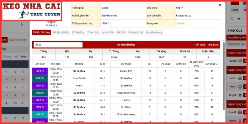 Nhận Định Benfica vs AGF Aarhus (01:00 28/8 | Cúp C2 Châu Âu) 2 Phong độ Benfica