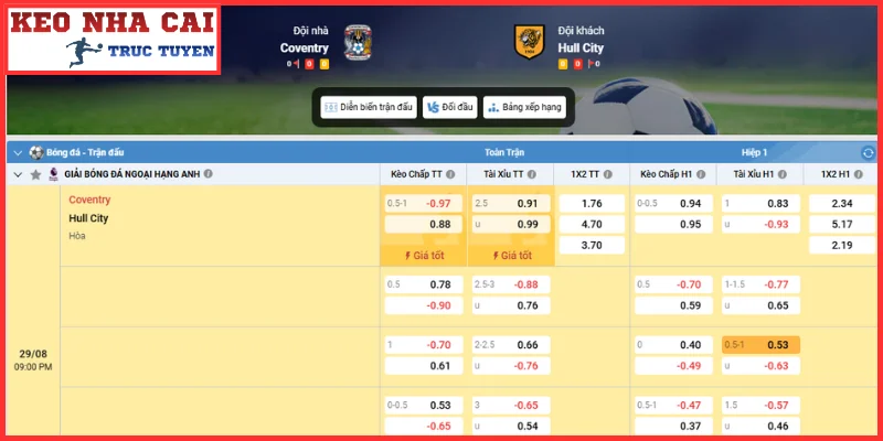 Nhận Định Coventry City vs Hull City (21:00, 29/08 | Ngoại Hạng Anh) 3 Kèo châu Á trận Coventry City vs Hull City (21:00, 29/08 | Ngoại Hạng Anh)