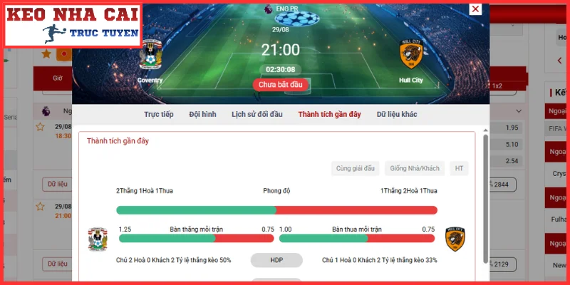 Nhận Định Coventry City vs Hull City (21:00, 29/08 | Ngoại Hạng Anh) 4 Thông tin lực lượng trận Coventry City vs Hull City (21:00, 29/08 | Ngoại Hạng Anh)