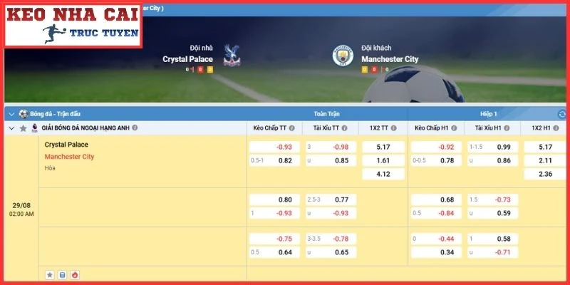Nhận Định Crystal Palace vs Manchester City (02:00, 29/08 | Ngoại Hạng Anh) 3 Kèo châu Á trận Crystal Palace vs Manchester City (02:00, 29/08 | Ngoại Hạng Anh)