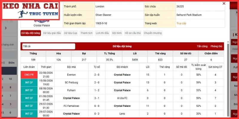 Nhận Định Crystal Palace vs Manchester City (02:00, 29/08 | Ngoại Hạng Anh) 2 Phong độ Crystal Palace