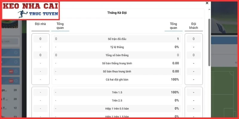 Thông tin lực lượng trận Fulham vs AFC Wimbledon (02:00 28/8 | Cúp Liên Đoàn Anh)