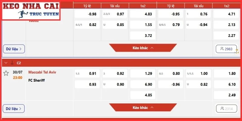 Khái niệm hình thức cược kèo tài xỉu là gì?