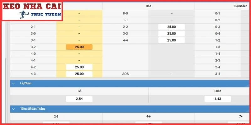 Kèo Tỷ Số Là Gì? Cẩm Nang Chơi Hiệu Quả Cho Tân Binh 2 Khái quát cơ bản về kèo tỷ số là gì?
