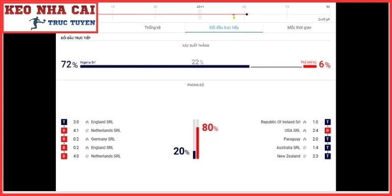 Kinh nghiệm khai thác dữ liệu khi xem Livescore