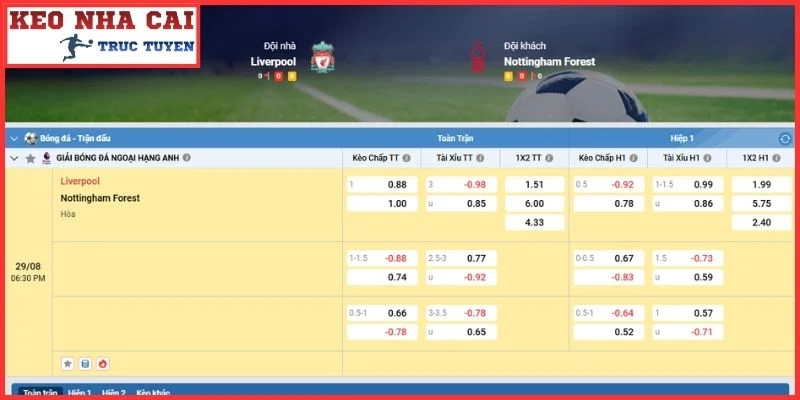 Nhận Định Liverpool vs Nottingham Forest (18:30, 29/08 | Ngoại Hạng Anh) 3 Kèo châu Á trận Liverpool vs Nottingham Forest (18:30, 29/08 | Ngoại Hạng Anh)