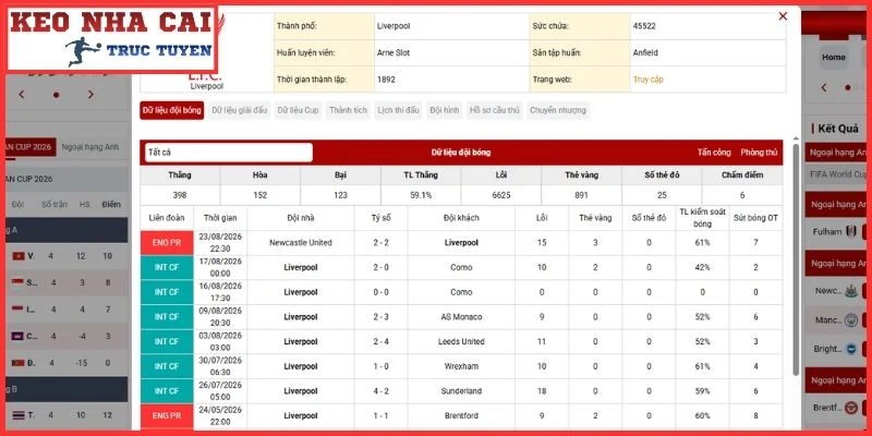 Nhận Định Liverpool vs Nottingham Forest (18:30, 29/08 | Ngoại Hạng Anh) 2 Phong độ Liverpool