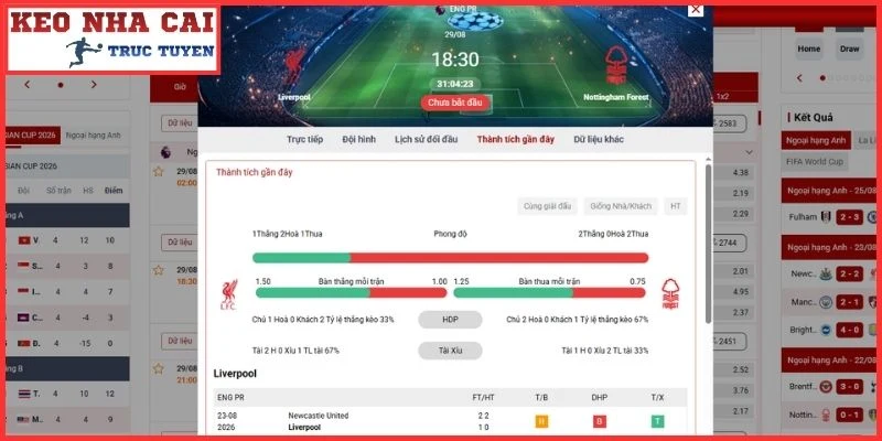 Nhận Định Liverpool vs Nottingham Forest (18:30, 29/08 | Ngoại Hạng Anh) 4 Thông tin lực lượng trận Liverpool vs Nottingham Forest (18:30, 29/08 | Ngoại Hạng Anh)