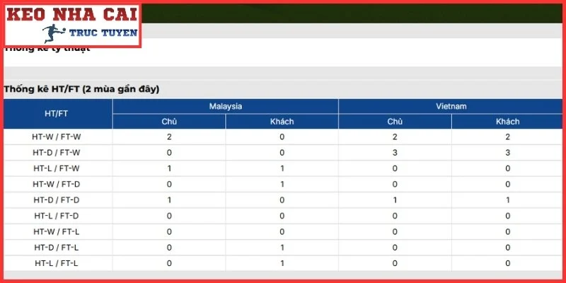Thông tin lực lượng trận Malaysia vs Việt Nam Cn, 16/8