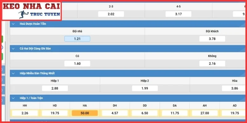 Nắm rõ bản chất kèo Draw No Bet