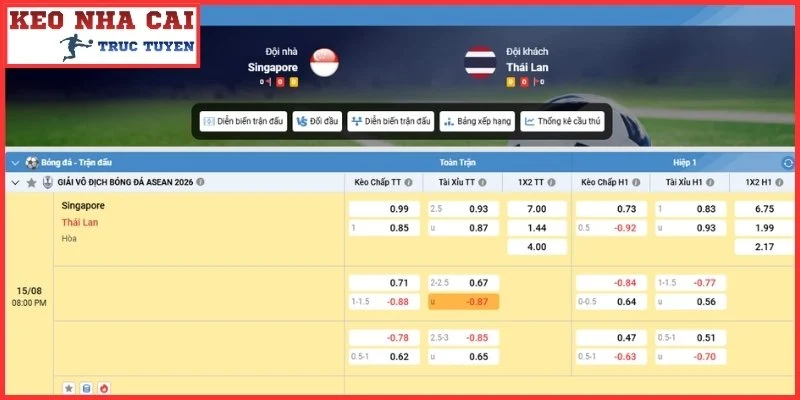 Soi Kèo Singapore vs Thái Lan Thứ 7, 15/8 Lúc 20:00 | ASEAN Cup 2026 3 Kèo châu Á trận Singapore vs Thái Lan Thứ 7, 15/8