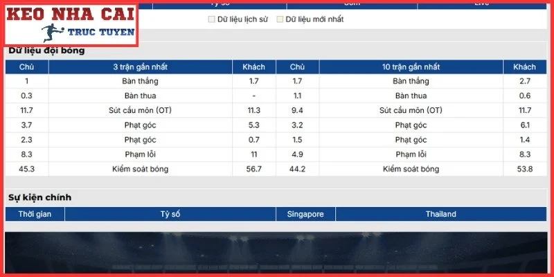 Soi Kèo Singapore vs Thái Lan Thứ 7, 15/8 Lúc 20:00 | ASEAN Cup 2026 2 Phong độ Singapore