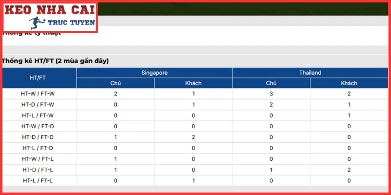 Soi Kèo Singapore vs Thái Lan Thứ 7, 15/8 Lúc 20:00 | ASEAN Cup 2026 4 Thông tin lực lượng trận Singapore vs Thái Lan Thứ 7, 15/8