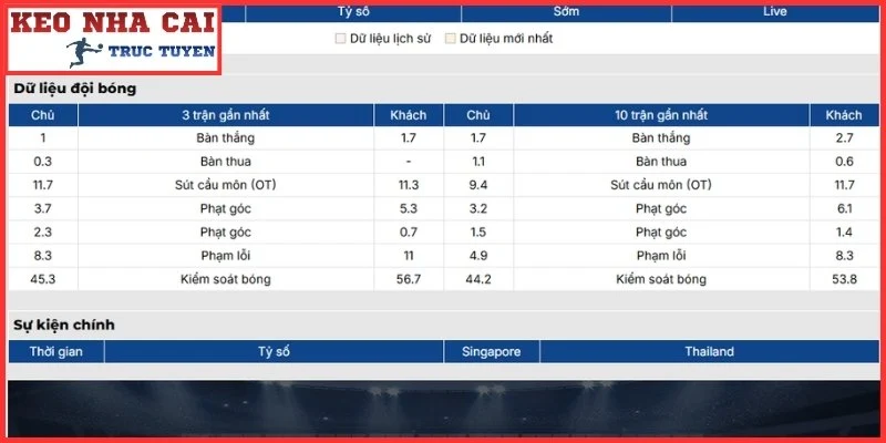 Soi Kèo Thái Lan vs Singapore Thứ 3, 18/8 Lúc 20:00 | ASEAN Cup 2026 2 Phong độ Thái Lan