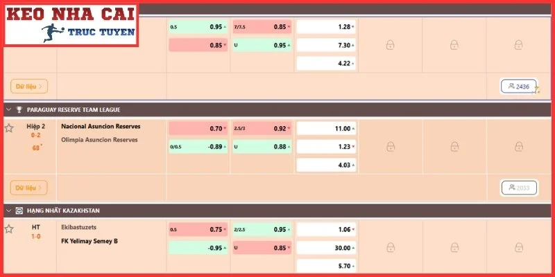 Kèo Chấp Đồng Banh - Bí Quyết Đánh Bại Mọi Nhà Cái 4 Theo dõi sát sao biến động Odds kèo chấp đồng banh