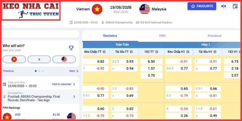 Kèo châu Á trận Việt Nam vs Malaysia Thứ 4, 19/8