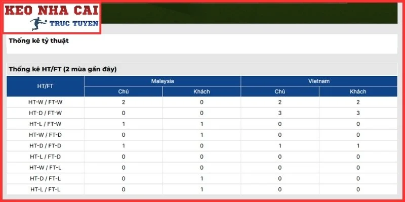 Thông tin lực lượng trận Việt Nam vs Malaysia Thứ 4, 19/8