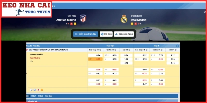 Kèo châu Á trận Atletico Madrid vs Real Madrid (21:15 ngày 20/09 | VĐQG Tây Ban Nha)