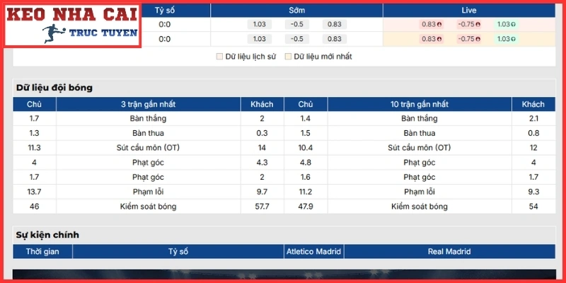 Phong độ Atletico Madrid