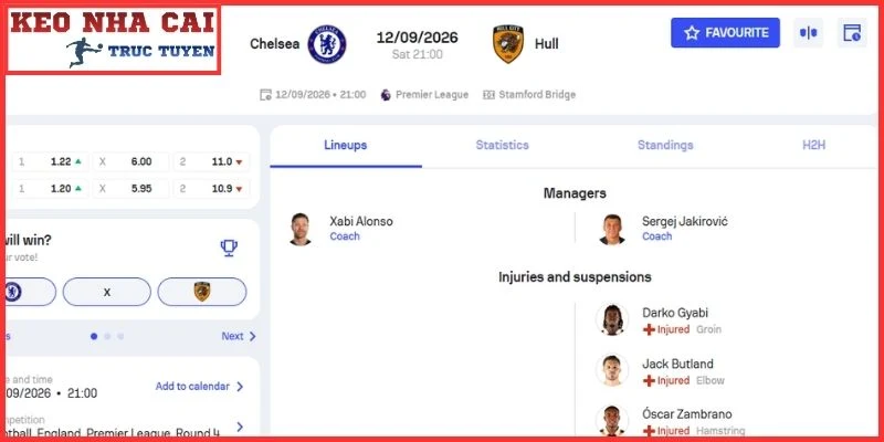 Nhận Định Chelsea vs Hull City (21:00, 12/09 | Ngoại hạng Anh) 3 Kèo châu Á trận Chelsea vs Hull City (21:00, 12/09 | Ngoại hạng Anh)