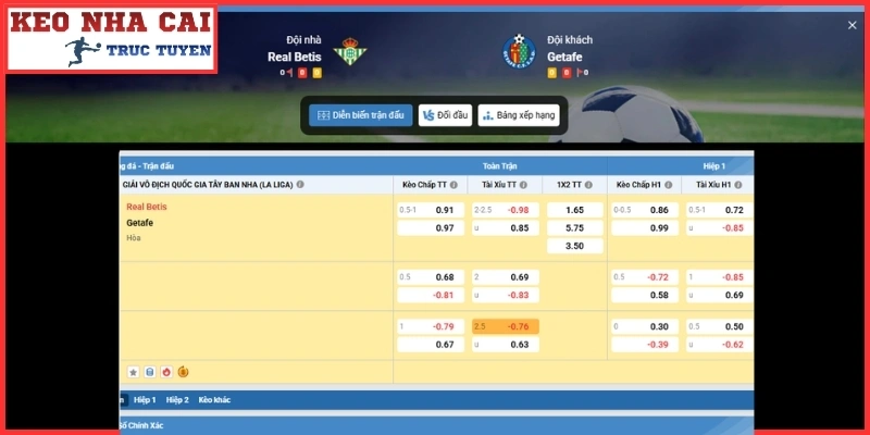 Nhận Định Real Betis vs Getafe (00:00 ngày 18/09 | VĐQG Tây Ban Nha) 3 Kèo châu Á trận Real Betis vs Getafe (00:00 ngày 18/09 | VĐQG Tây Ban Nha)