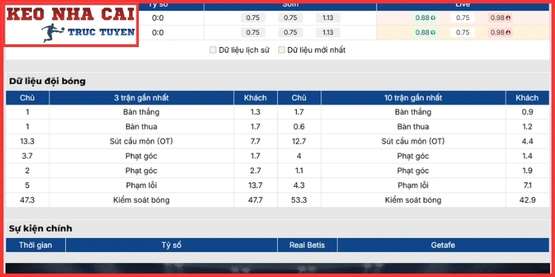 Nhận Định Real Betis vs Getafe (00:00 ngày 18/09 | VĐQG Tây Ban Nha) 2 Phong độ Real Betis