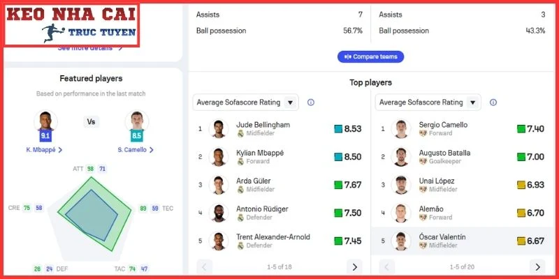 Nhận Định Real Madrid vs Vallecano (02:00, 13/09 | La Liga) 4 Thông tin lực lượng trận Real Madrid vs Vallecano (02:00, 13/09 | La Liga)