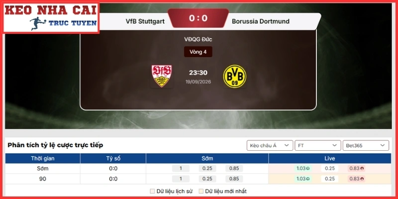 Kèo châu Á trận VfB Stuttgart vs Borussia Dortmund (23:30 ngày 19/09 | VĐQG Đức)